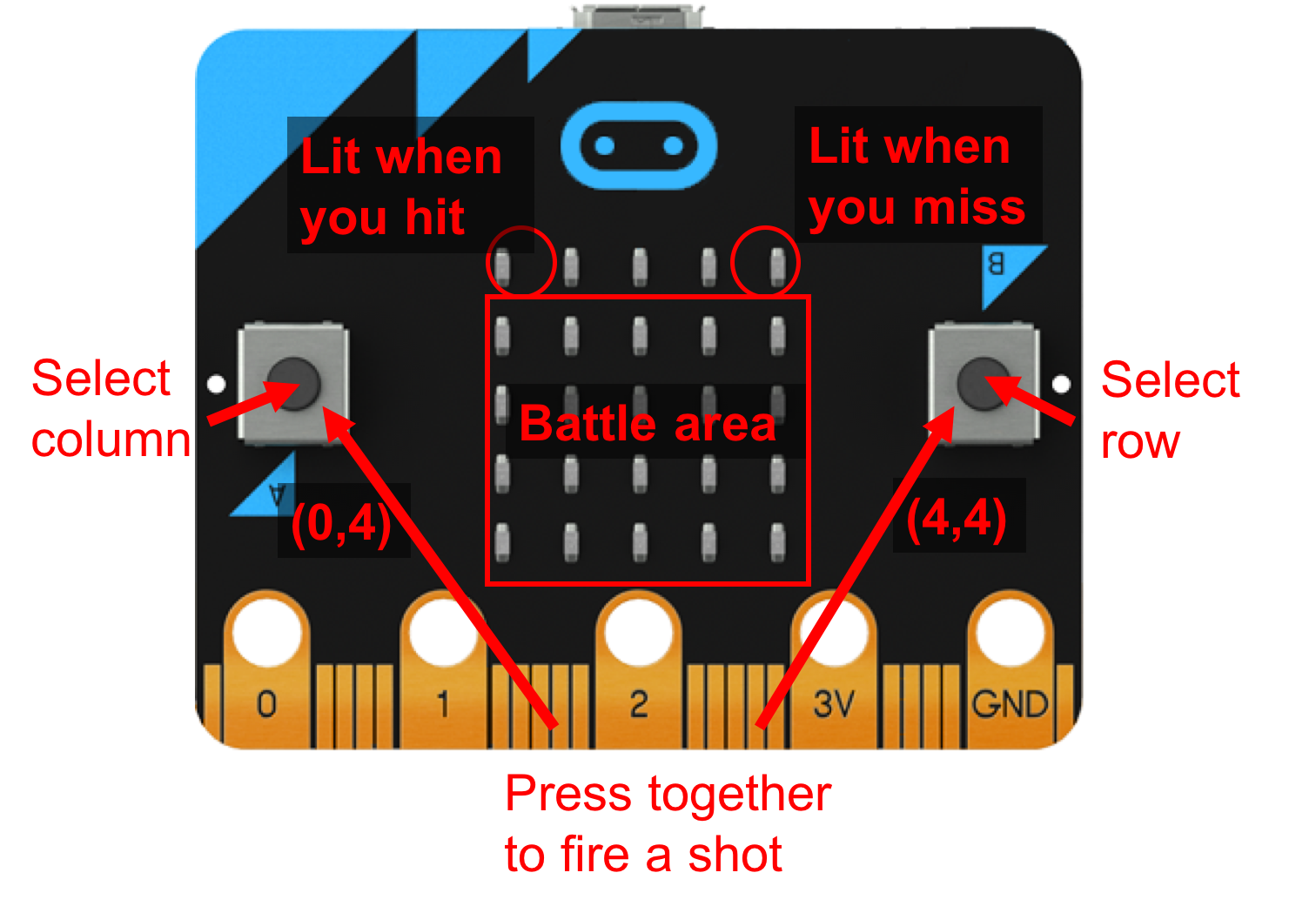 Battleship in micro:bit.